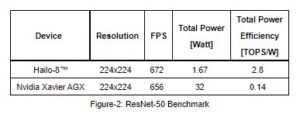 ResNet-50 Benchmark