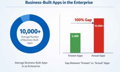 Exploring Microsoft Power Platform Security Risks and Solutions