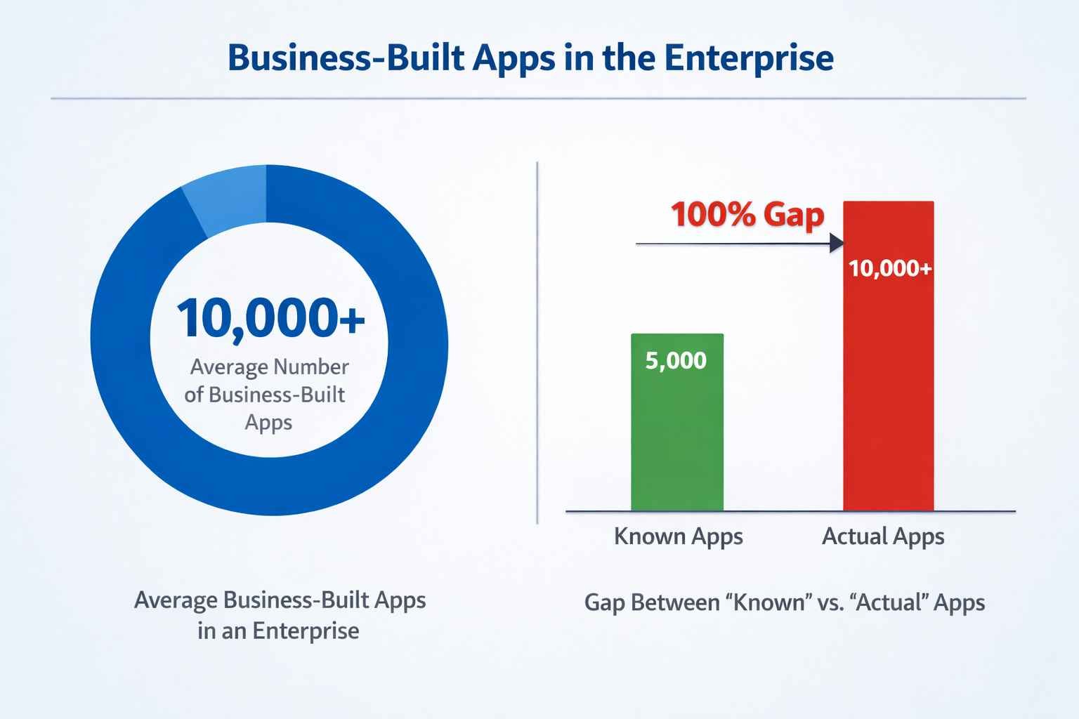 Exploring Microsoft Power Platform Security Risks and Solutions