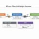 RF link budget calculation guide for RF over fiber systems.