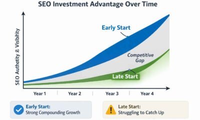 Why Israeli startups must prioritize SEO and GEO for growth