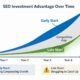 Why Israeli startups must prioritize SEO and GEO for growth