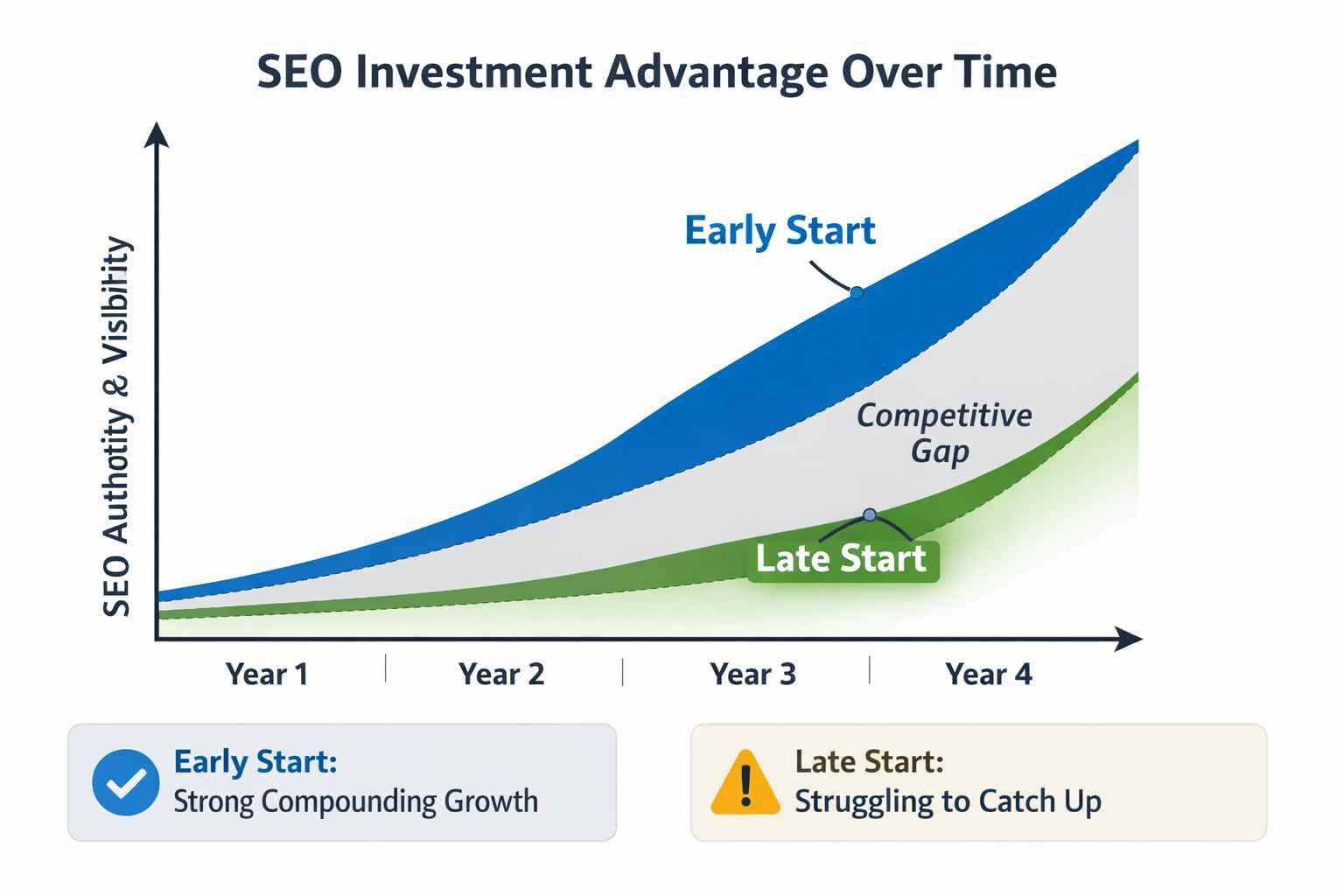 Why Israeli startups must prioritize SEO and GEO for growth